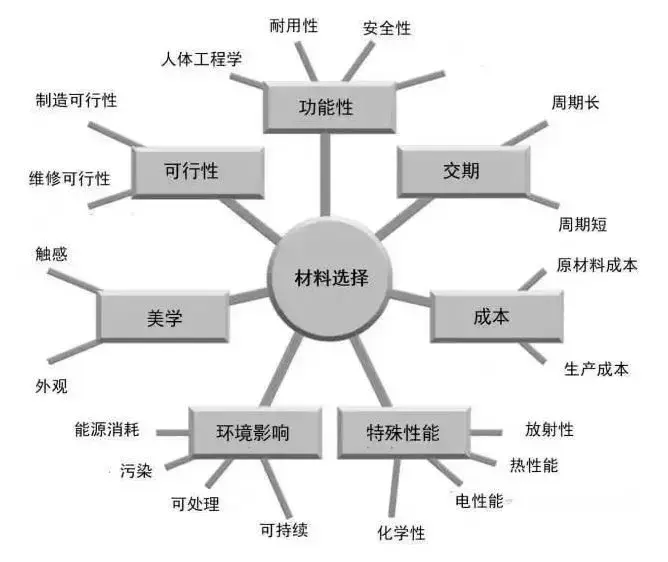 当今流行的轻薄笔记电脑整机强度如何？六大结构件实例拆解