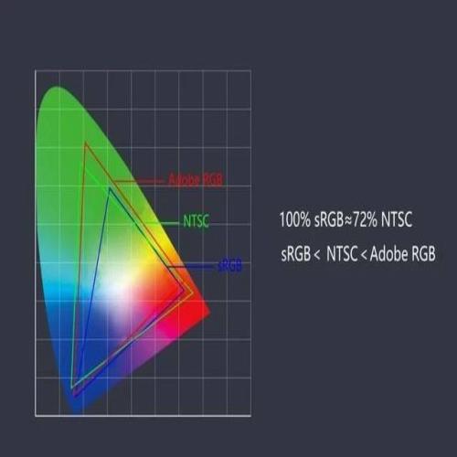 普通笔记本需不需要买72%NTSC色域，这个问题该怎么看？
