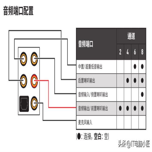 盘点电脑中那些不常用的接口 你都知道它们的作用吗？