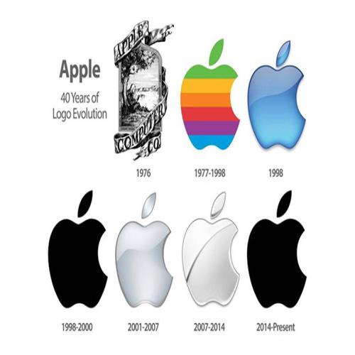 IT历史连载65-Apple苹果公司的历史