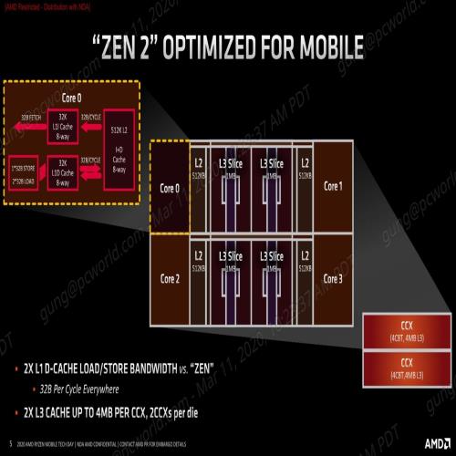 【深度解读】AMD如何优化Zen2 构架笔记本电脑