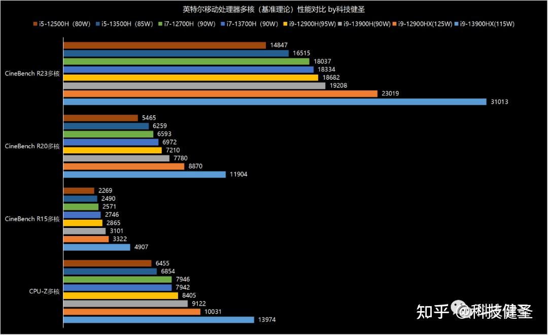 笔记本cpu性价比排行榜2023最新  笔记本cpu性价比排行榜2023相关介绍