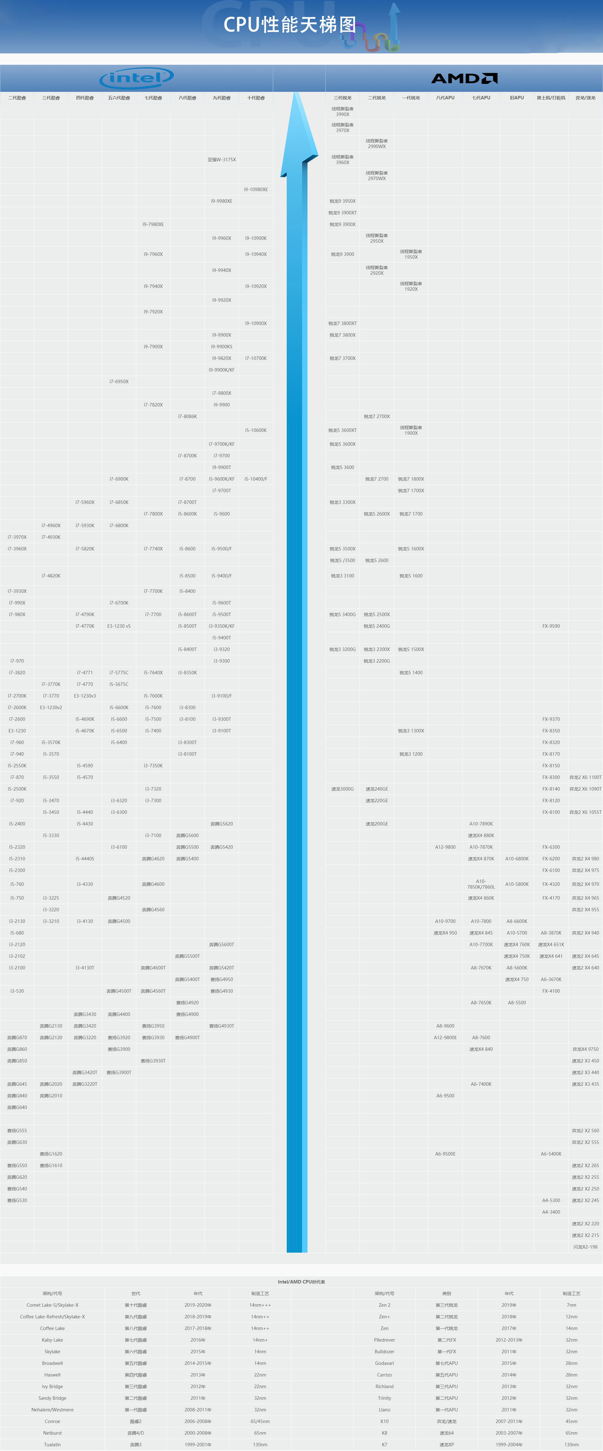 笔记本天梯图cpu2016  笔记本天梯图cpu2023中关村详细介绍