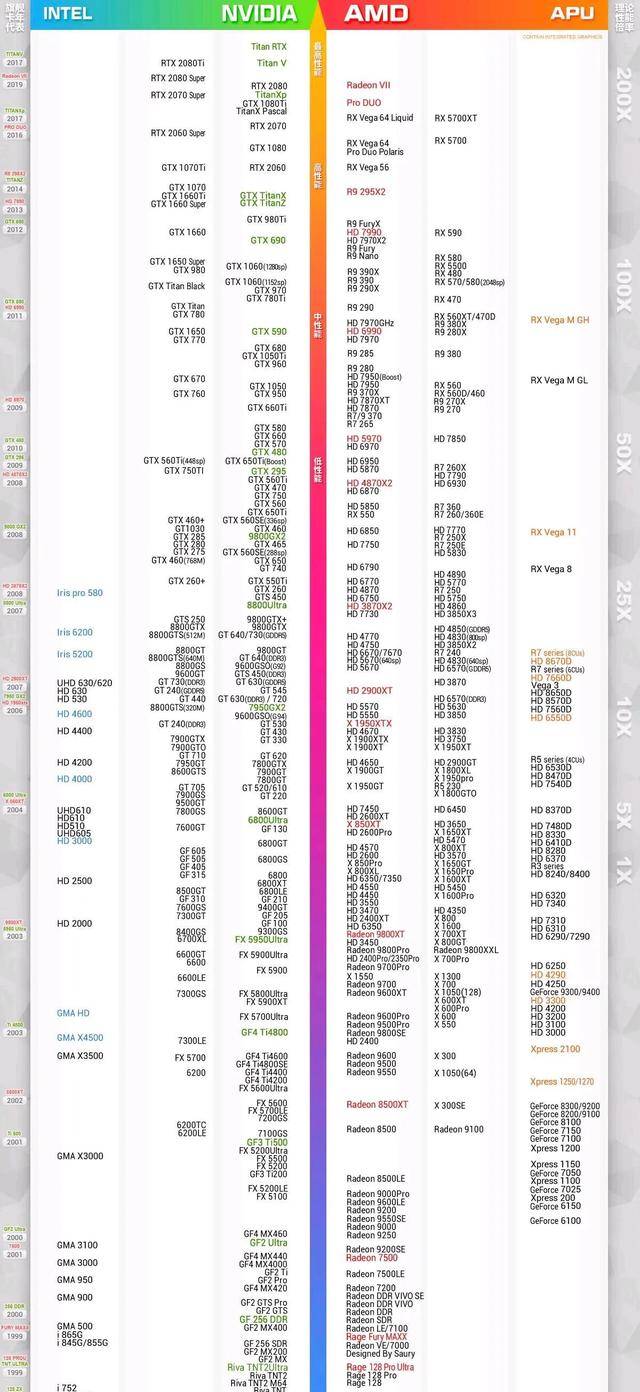 笔记本显卡天梯图2020年12月  笔记本显卡天梯图2023年6月相关介绍