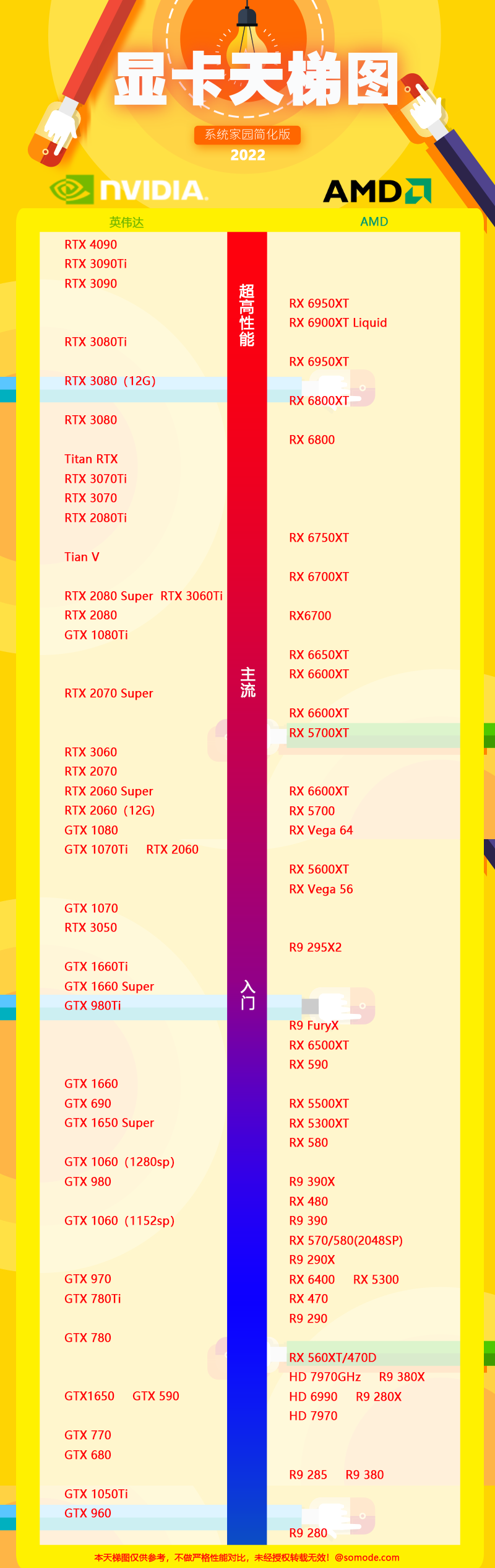 2023年电脑显卡排行榜  最好的显卡是什么型号2023相关介绍