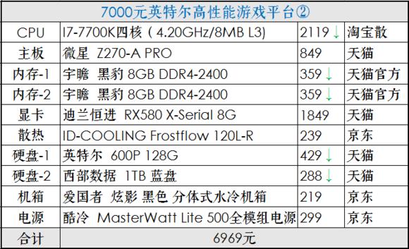 中关村电脑配置报价大全  中关村电脑配置报价大全5000左右相关知识