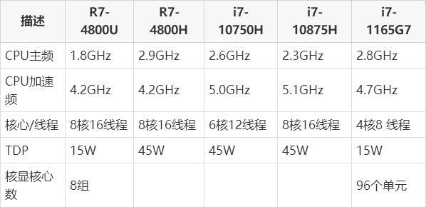 笔记本核心数是什么意思  笔记本核心数是什么意思?相关介绍