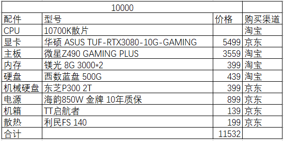 选笔记本看哪些配置参数好  选笔记本看哪些配置参数详细介绍