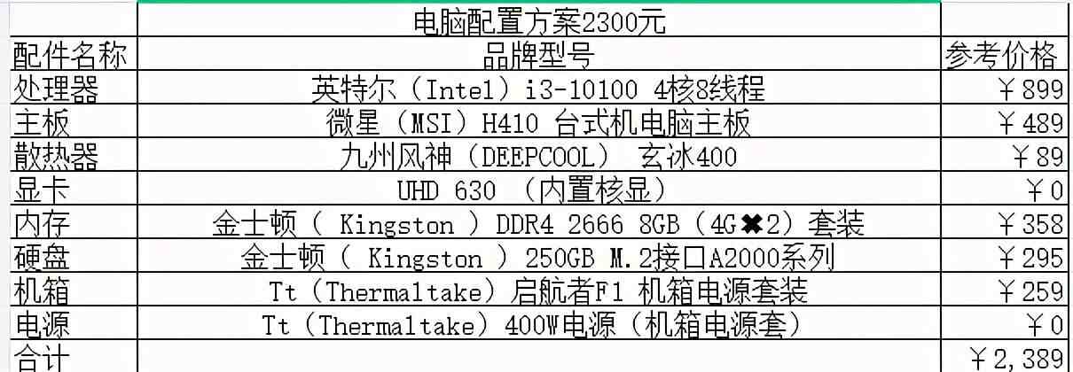 买笔记本主要看哪些配置参数表  买笔记本主要看哪些配置参数相关介绍