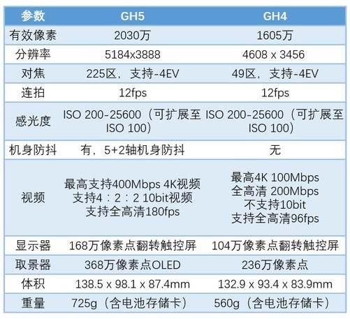 中关村手机对比参数配置平台网址  中关村在线参数对比具体内容