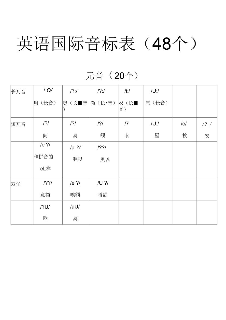 标准英语1~10读音及拼写  标准英语1~10读音具体内容